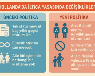 Hollanda’da İltica Yasasında Köklü Değişiklik: Mültecileri Ne Bekliyor?